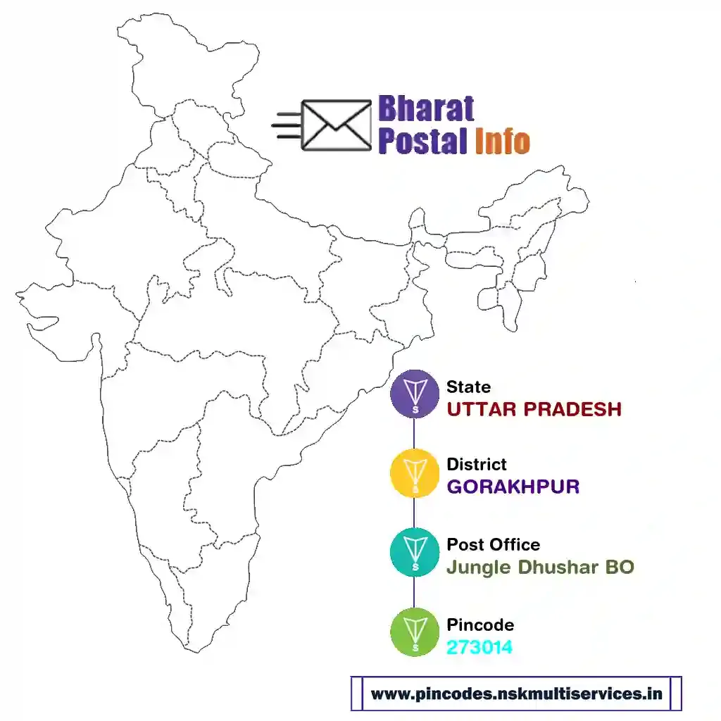 UTTAR PRADESH-GORAKHPUR-Jungle Dhushar BO-273014